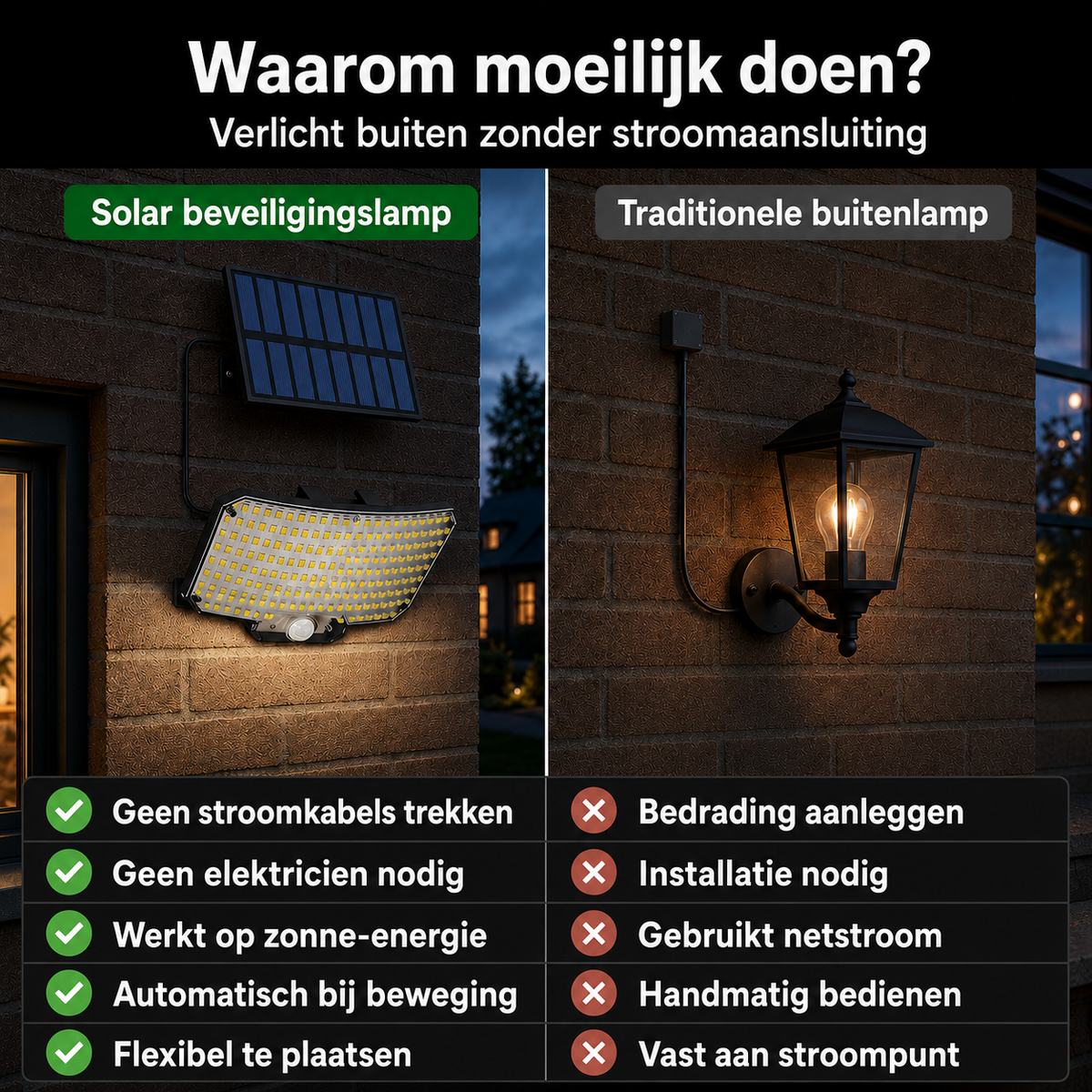 Solar LED Buitenlamp met Bewegingssensor